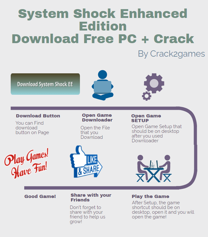 System Shock Enhanced Edition download crack free